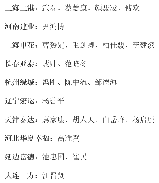 武磊意外入选中国杯国足名单,说明里皮不信任