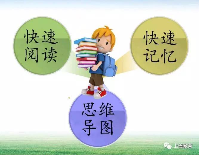 12月18日上善教育速度速记高效学习法免费课