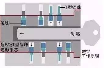 家门口被做标记怎么办