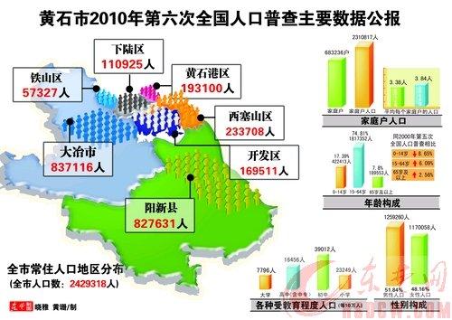 全国第六次人口普查苏州_第七次全国人口普查(3)