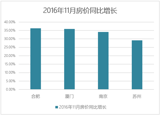 福州厦门gdp三个产业结构对比_十大指标深度对比 重庆超越广州,真的仅有一步之遥(2)