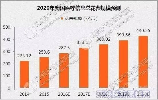 电商占gdp_电商百强榜 发布 总值近6万亿元 占上半年国内GDP12.92(3)