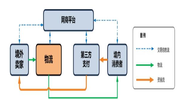 电商算gdp(2)