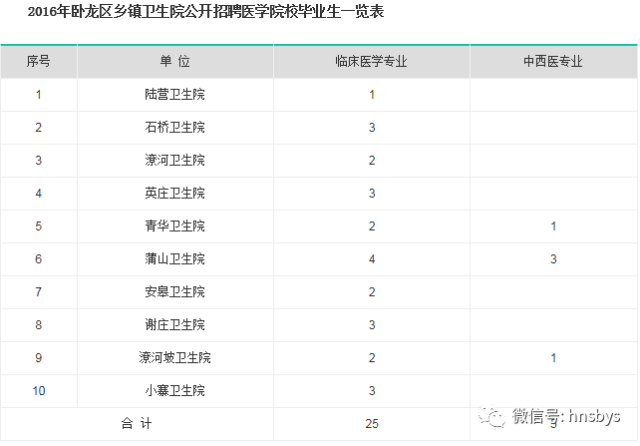 国企单位招聘信息_热门国企 事业单位招聘信息汇总 2021年7月9日 印钞公司 交通银行 中国兵器 平朔集团 事业单位等