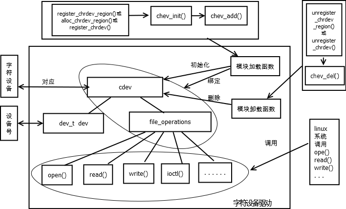 linux可信计算机制模块详细分析之模块功能描述与内部函数调用关系