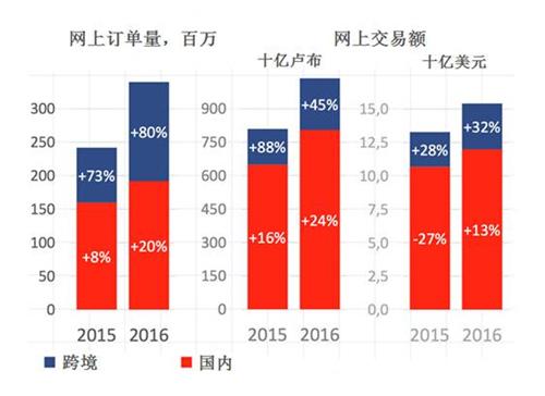 2020年俄罗斯gdp是多少卢布_2020年俄罗斯卢布全套(3)