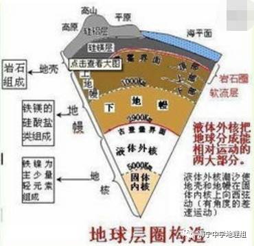 教育 正文 特别提醒:岩石圈是由坚硬的岩石组成,包括地壳和上地幔顶部