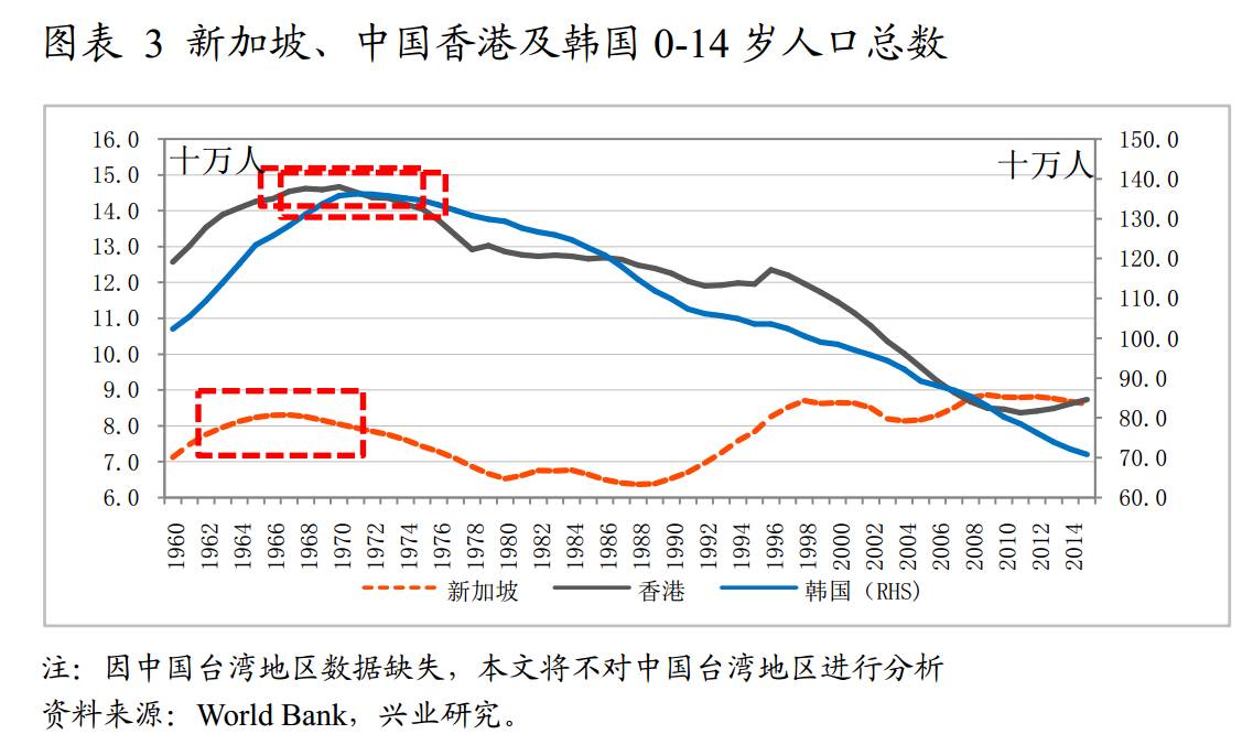 人口波峰_波峰波谷图