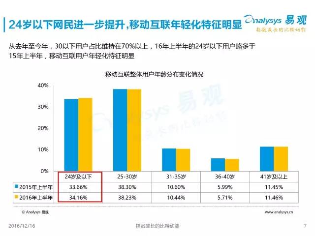 人口红利后中国工业怎么办_人口红利(2)