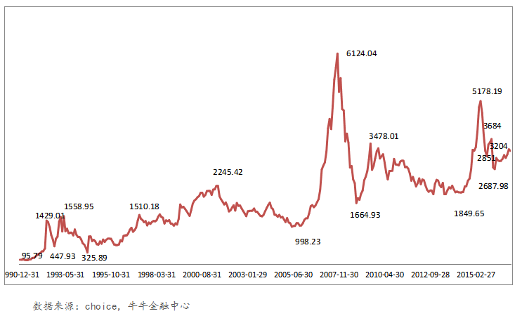 2016年中国资本市场专题回顾之证券市场与产