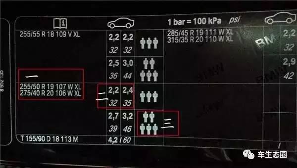 胎压到底多少才算正常?车生态给你科普一下!