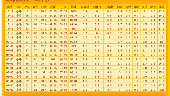 gdp算不算超巨