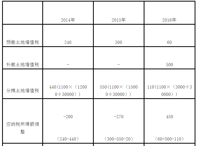 退税新政不理解?举个栗子告诉你