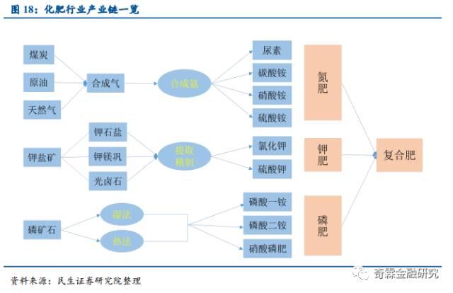 条分缕析,以框架定全景:深度剖析化工行业债券研究