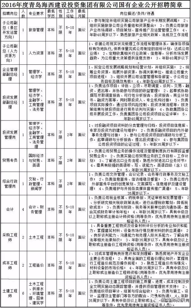 青岛港招聘_诸城这家食品机械招聘网销人员啦(2)