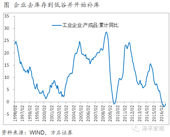 集资房按人口还是股份分_人口普查(2)