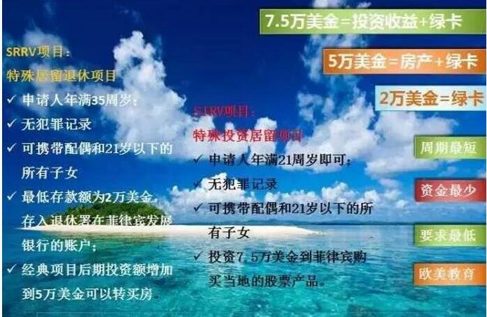 菲律宾总人口_菲律宾地图(2)