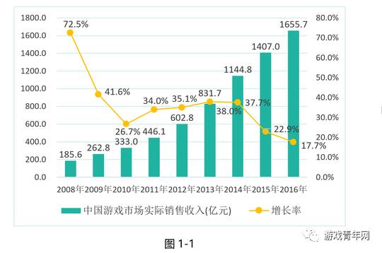 电子游戏业占波兰GDP_2020年中国电子游戏行业发展现状分析 国产游戏仍占据明显主导地位