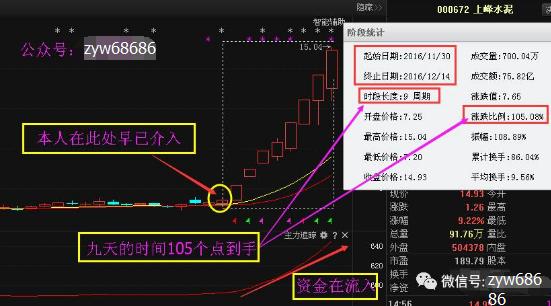 中葡股份600084受爆炸利好刺激,必让散户大吃一惊（中葡股份葡萄酒品牌怎么样）