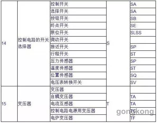 电气技术中的文字符号和项目代号