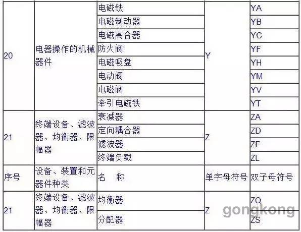 电气技术中的文字符号和项目代号