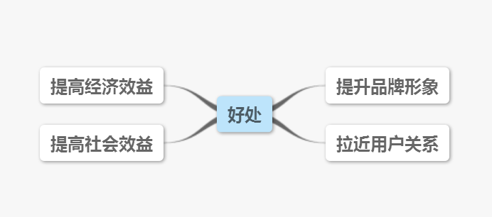 电商类网站有哪些推广方法