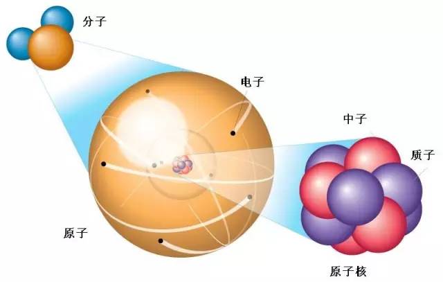 下中考化学考点的核外电子排布规律,原子中的电量关系和原子结构关系