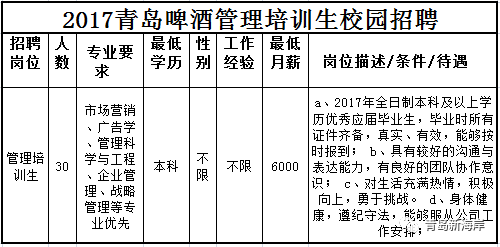 青岛港招聘_诸城这家食品机械招聘网销人员啦(2)