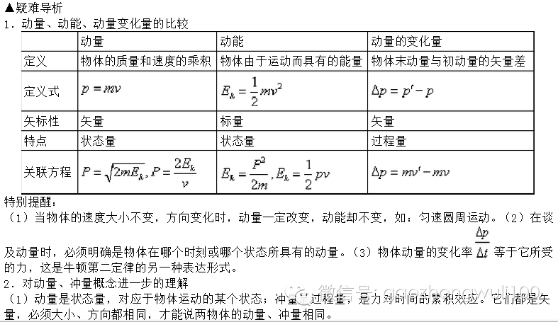 【史上最全】动量定理和动量守恒知识点 题型!赶紧