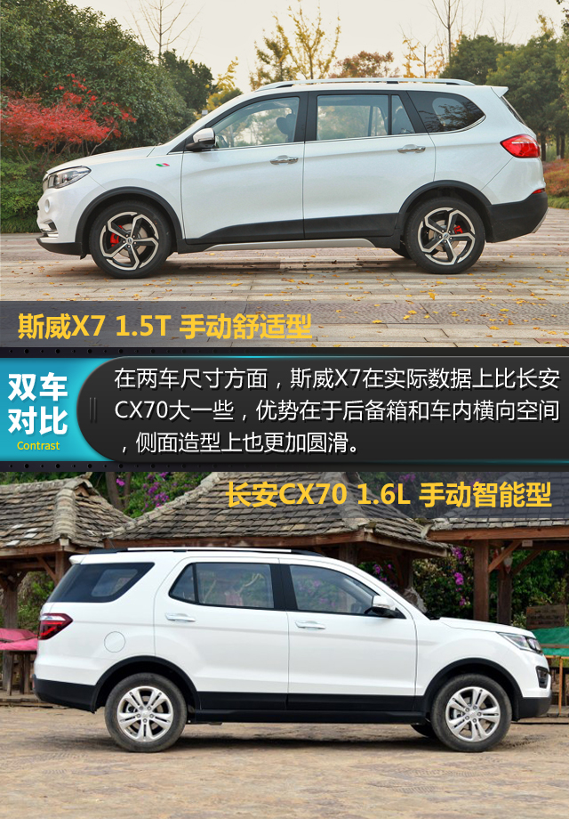 斯威x7与长安cx70 七座之争各具特色