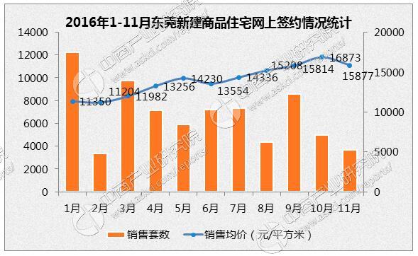 东莞镇区经济排名_东莞32个镇区地图