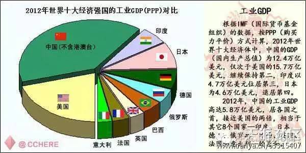 美国gdp靠什么赚钱_苹果市值破万亿美元,库克功不可没(3)