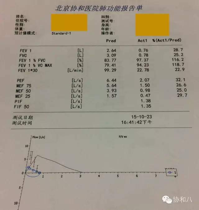 下图是一张协和医院肺功能检查报告