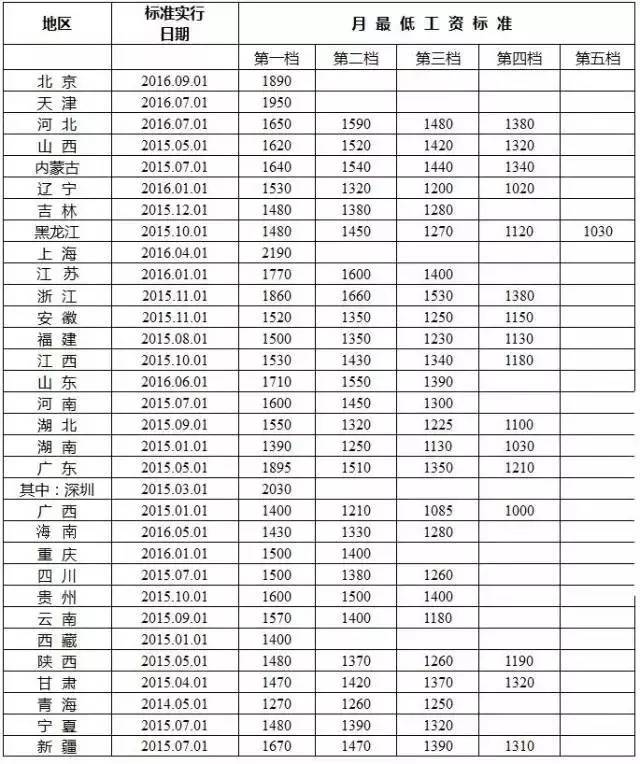 人口排名1950_世界人口排名(3)