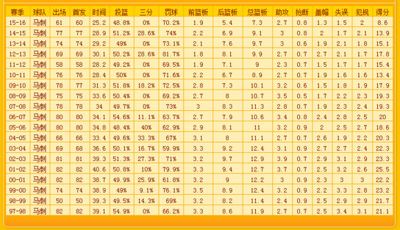 gdp算不算超巨