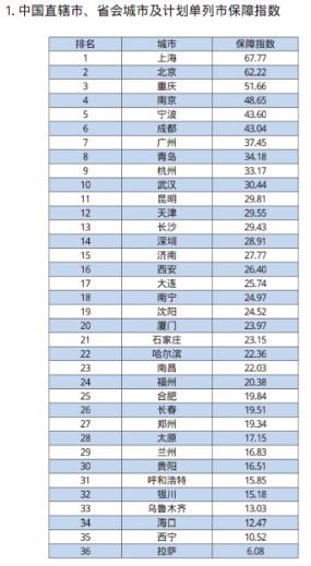 老年人口年增长率_下图为 某市2011年 2015年户籍人口变化统计图 图中含出生率(2)