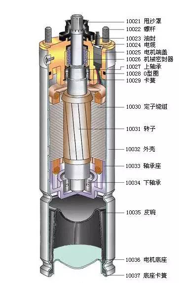 井用潜水泵的结构及工作原理