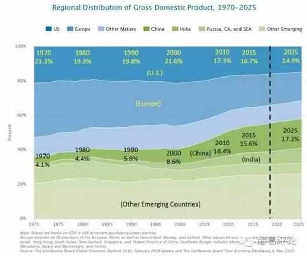 我国经济总量对世界贡献率_凹凸世界金