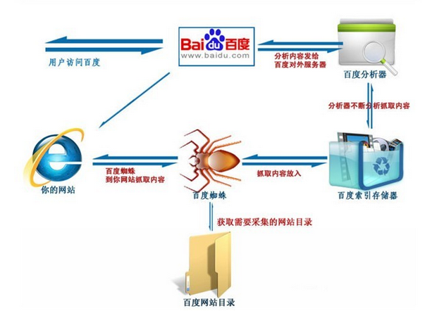 哈希表快速查找的原理_查找 哈希表 散列表 计算式查找法