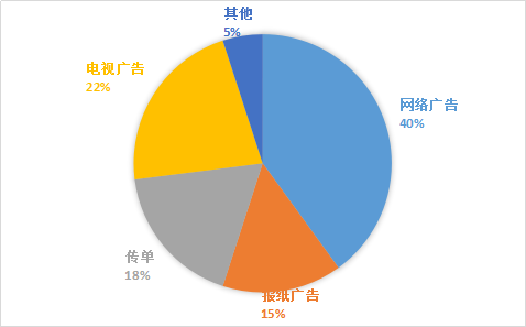 人口预测 英文_实力考研英语作文预测 人口老龄化话题(2)