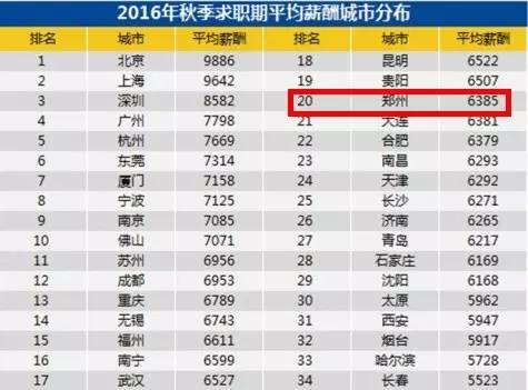 郑州人口多少_河南总人口10906万人 郑州成第一常住人口大市