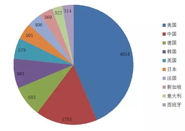 加拿大的人口总数是_大蒙特利尔人口突破400万,加拿大人口增长靠移民(3)