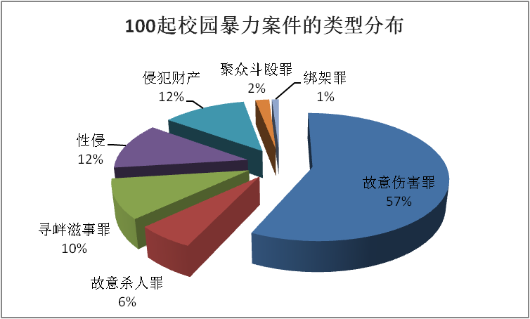 校园欺凌案多发,法律之外的霸凌行为如何控制?