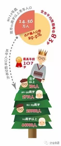 江苏太仓多少人口_2021年的江苏太仓(2)