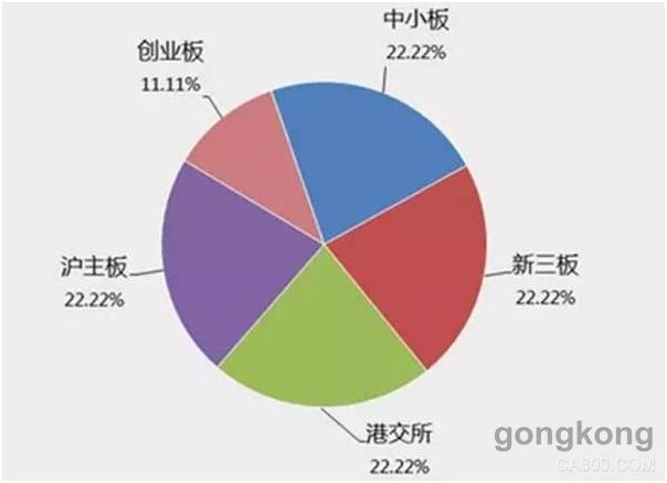 民企占比gdp最高的省份(2)