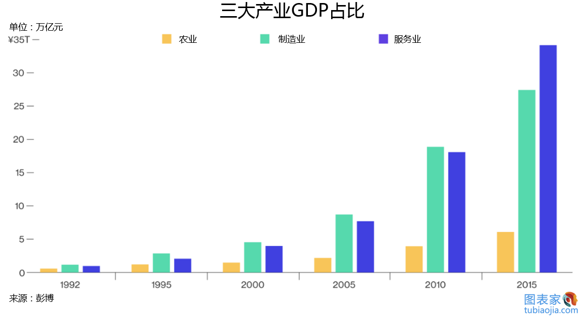 人口城市化带来的问题_国家新型城镇化规划 2014 2020年