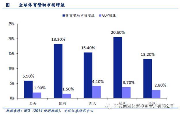 体育产业 gdp_平安16亿冠名中超仅为赞助,千亿级体育保险市场该如何撬动