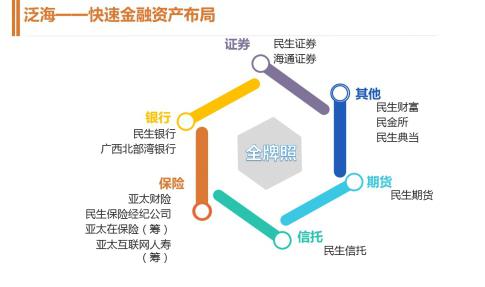 民生银行股权争夺硝烟再起起底背后的泛海系