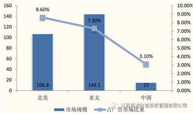 我国体育人口现状_农村人口老龄化现状(2)