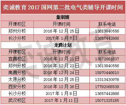 电气招聘网_北极星2020年招聘信息汇总 北极星招聘(3)